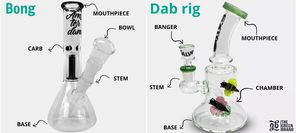 Comparative infographic between a bong and a dab rig, showing each piece labeled as mouthpiece, stem, base, bowl, carburetor, banger, and chamber.