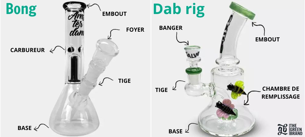 Infographie comparative entre un bong et un dab rig, montrant chaque pièce étiquetée comme embout, tige, base, bol, carburateur, banger et chambre.
