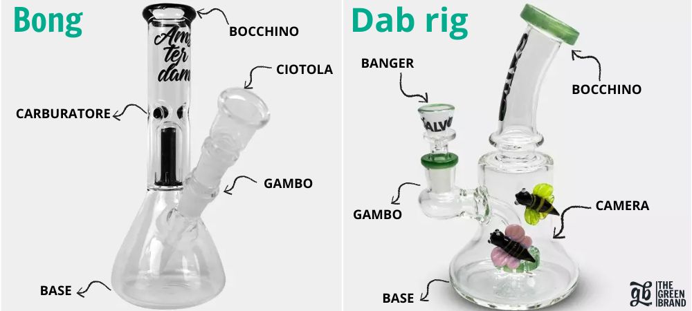 Infografica comparativa tra un bong e un dab rig, che mostra ogni pezzo etichettato come bocchino, stelo, base, braciere, carburatore, banger e camera.
