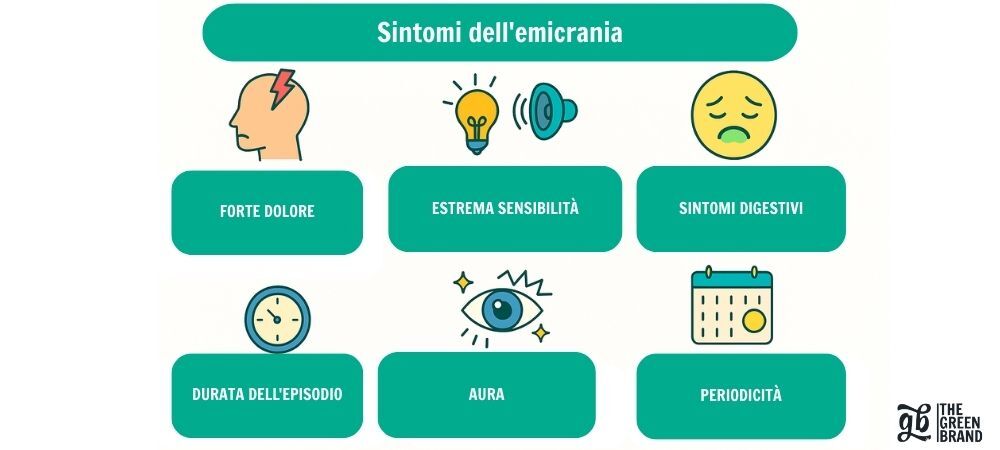 infografica che illustra i principali sintomi dell'emicrania