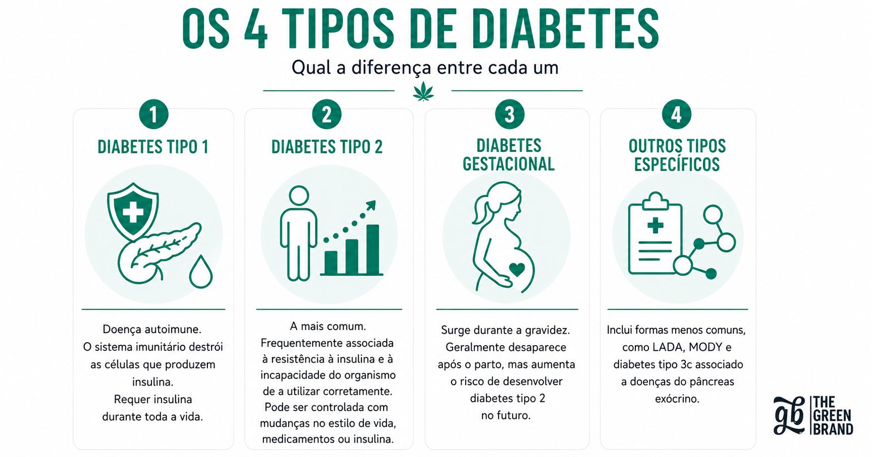 Tipos de diabetes existentes e em que se diferenciam