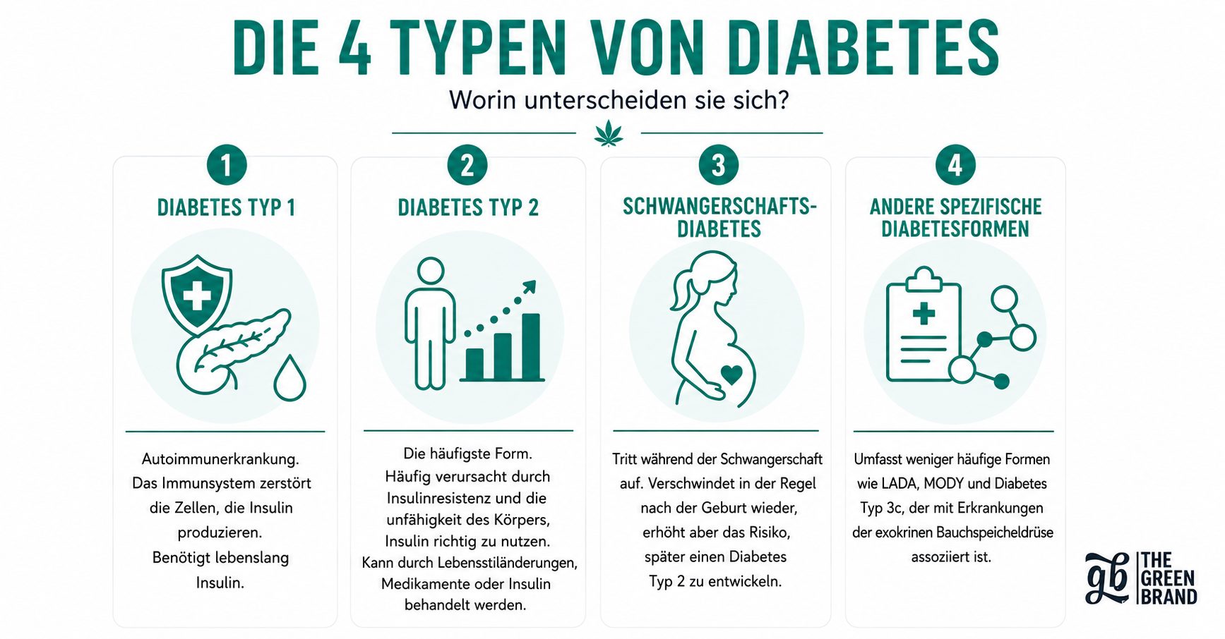 Arten von Diabetes und ihre Unterschiede